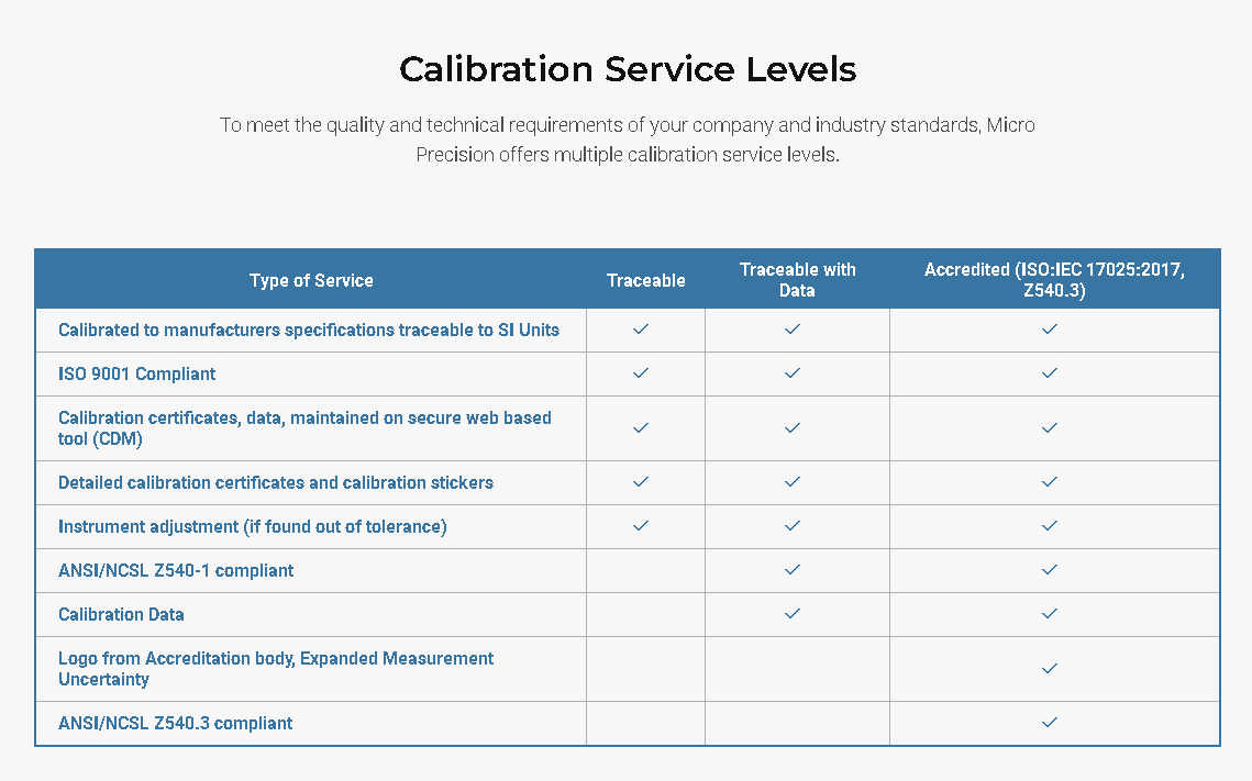 Calibration Service Level