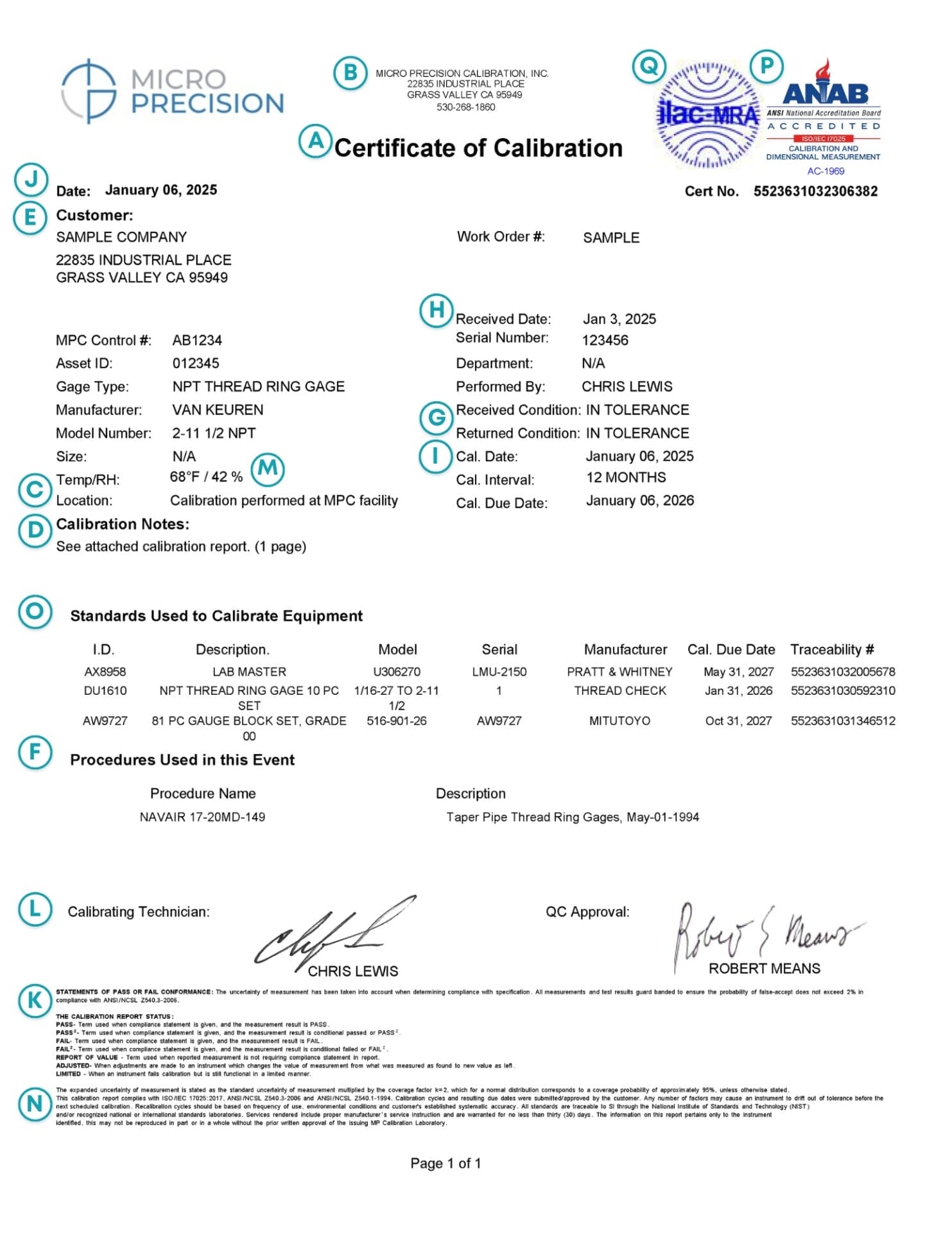 Labelled Calibration Certificate MPC 2 Labelled Calibration Certificate MPC